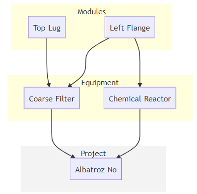 Project Diagram
